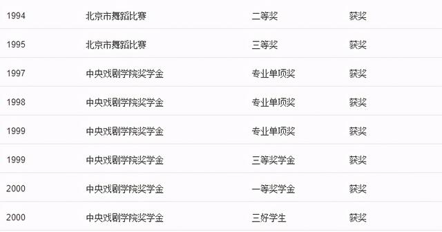 周迅和她的13个绯闻男友(18岁艳压周迅29岁嫁皇室成)(21)