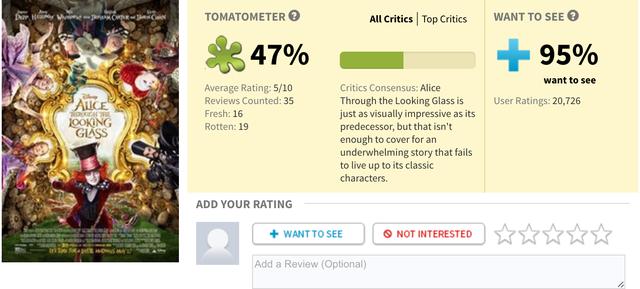 爱丽丝梦游仙境电影总结(爱丽丝梦游仙境2先期影评出炉)(6)