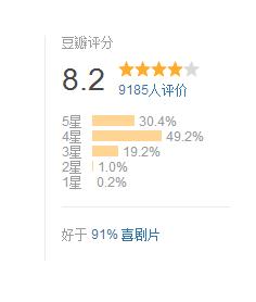 许氏三兄弟经典片段(许氏三杰最具有里程碑意义的一部电影)(7)