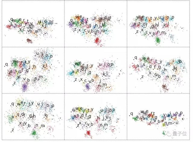 键盘盲打软件排名(AI帮你靠想象打字)(6)