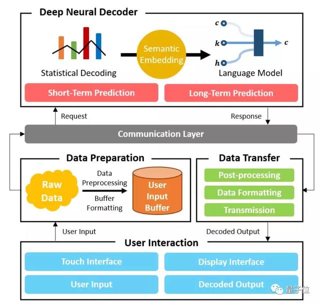 键盘盲打软件排名(AI帮你靠想象打字)(7)