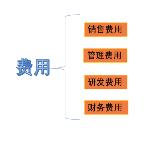 财务报表中利润表怎么填报(教你读懂财务报表)(2)