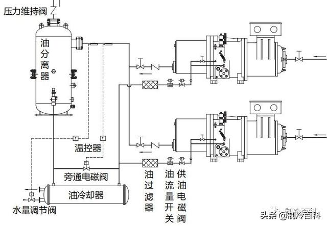 螺杆制冷压缩机常见故障与维修（全方位攻略）(14)