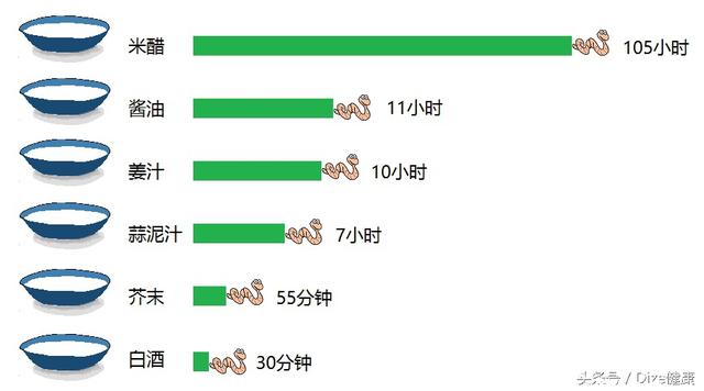 如何去除生鱼片中的寄生虫（吃生鱼片害怕有寄生虫）(4)