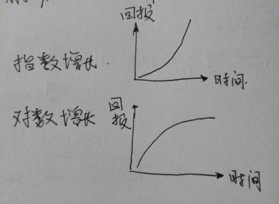 ​塔勒布问题（少数人夺走一切）