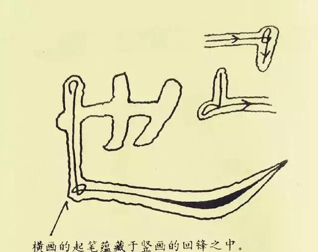 最好的隶书字帖(隶书曹全碑十一种基本笔法图示)(9)