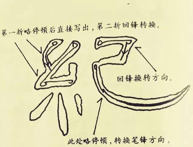 最好的隶书字帖(隶书曹全碑十一种基本笔法图示)(11)