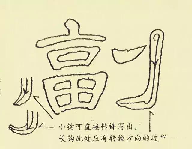 最好的隶书字帖(隶书曹全碑十一种基本笔法图示)(8)