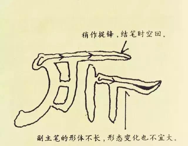 最好的隶书字帖(隶书曹全碑十一种基本笔法图示)(3)