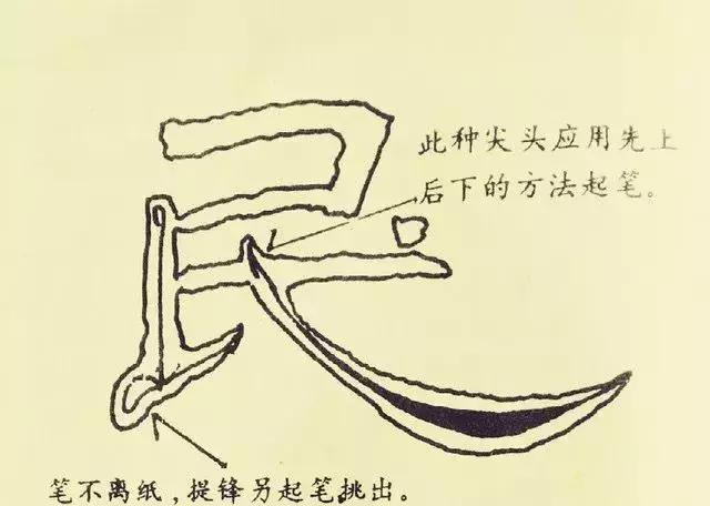 最好的隶书字帖(隶书曹全碑十一种基本笔法图示)(7)