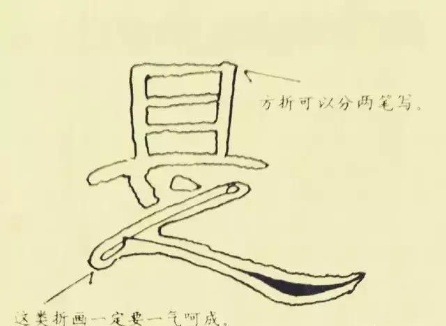 最好的隶书字帖(隶书曹全碑十一种基本笔法图示)(10)