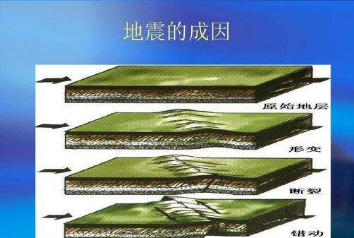 地震原因视频,四川地震的原因是什么图4