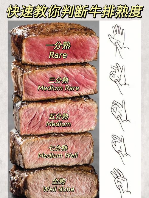 如何判断牛排是几分熟的（教你轻松判断牛排有几分熟）