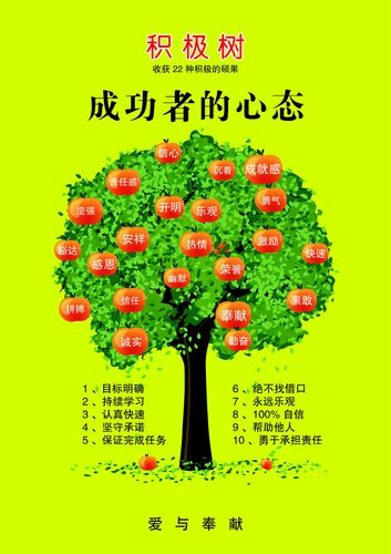 成功者的心态有哪些(成功者的心态介绍)