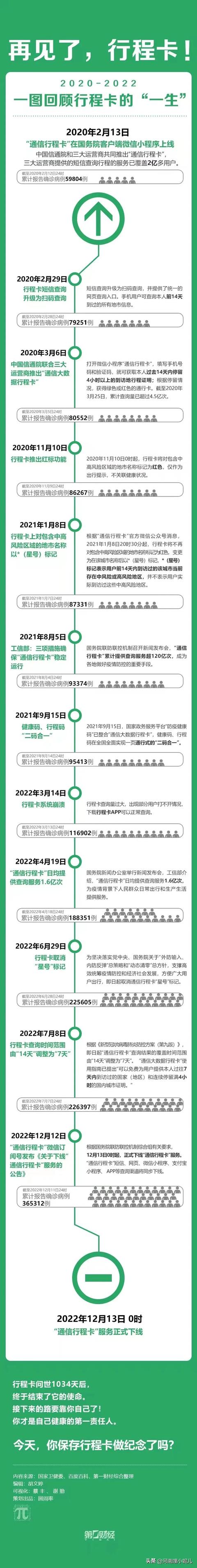 行程码的详细步骤(一张图回顾行程码的全部历程)(1)