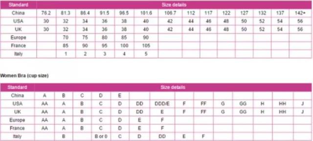 内衣尺寸对照表(中英衣服鞋码内衣尺寸对比)(7)