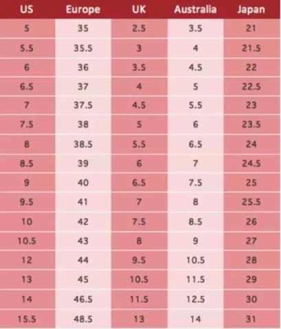 内衣尺寸对照表(中英衣服鞋码内衣尺寸对比)(10)