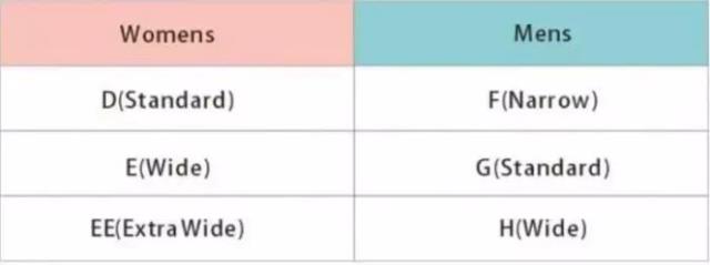 内衣尺寸对照表(中英衣服鞋码内衣尺寸对比)(12)