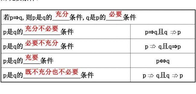 什么叫充分条件,什么叫必要条件