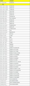 ​白酒的执行标准10781.1和10781.2有什区别，白酒的26760和10781.2的区别？