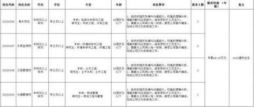 合肥人才网最新招聘2023,合肥人才网官网-第1张图片-