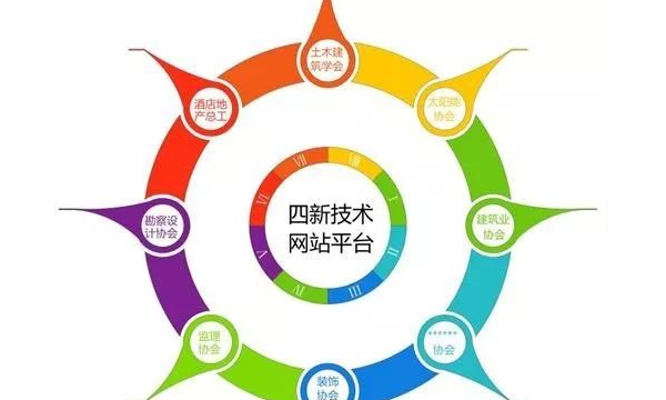 四新技术的特点,汽车教育四新技术指的是什么意思图3