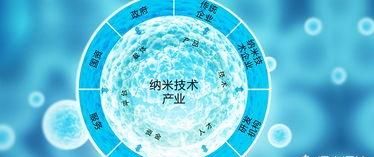 纳米技术可以运用在哪些地方，纳米技术运用在哪些方面？图2