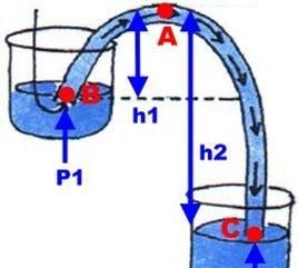 虹吸现象,如何破坏虹吸现象?图3