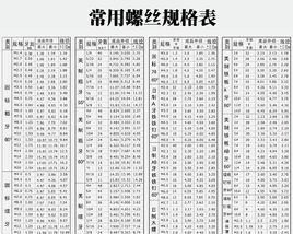 内六角螺丝的大小怎样区分
