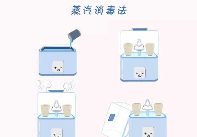 幼儿园经常采用的消毒方法有哪些