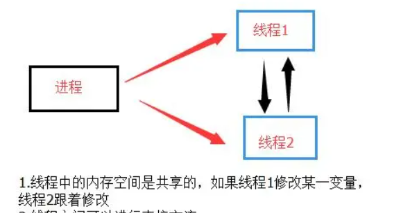 进程和线程的区别,进程和线程的区别图2