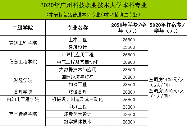 广州大学师范类专业好点还是韩山师范大学好