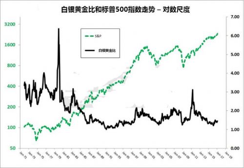 黄金白银价格大跌原因 黄金白银价格大跌原因分析-第1张图片-