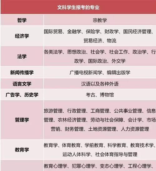 纯文科专业有哪些