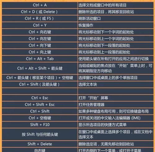 复制与粘贴的快捷键：复制和粘贴的快捷键