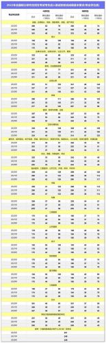 2013考研复试分数线是多少_2013年考研国家线-第1张图片-