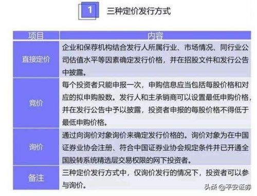 新三板打新规则 中签 新三板打新股冻结资金几天-第1张图片-