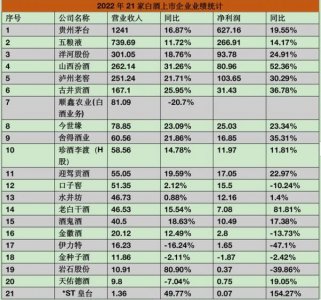 ​泸州老窖2016年年报分析(泸州老窖2016年报表附注)
