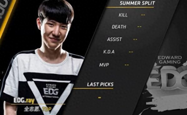 英雄联盟EDG战队历代上单大盘点