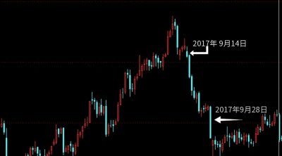 ​期货大佬之橡胶大王陨落记