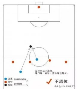 ​足球比赛中的越位，图解带你清晰了解越位知识点