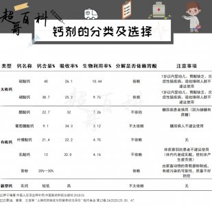 ​孕妇钙片 孕妇钙片那么多，我该怎么选？怎么吃？