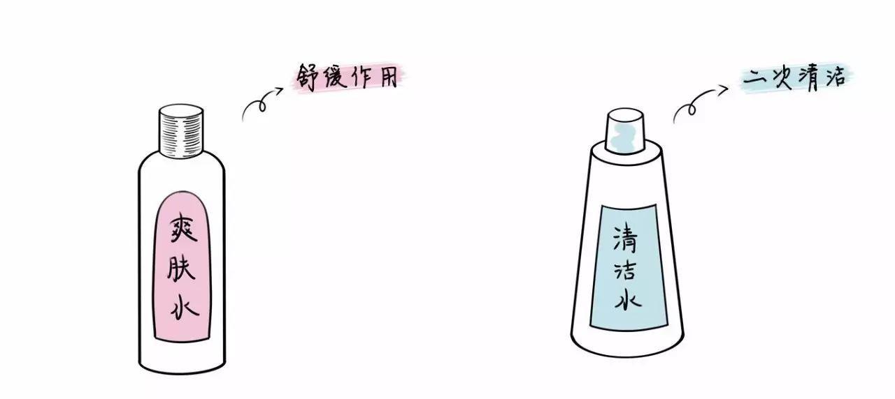 护肤品的使用顺序及涂抹方法 护肤品的使用顺序及涂抹方法