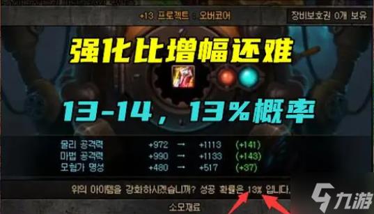 dnf强化概率是多少-强化增幅概率解析