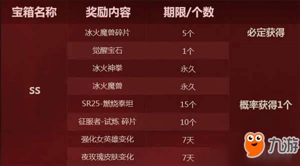 CF冰火遗迹挑战本奖励内容详解介绍