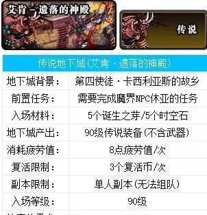 DNF传说地下城探险记,斗气套装属性介绍!