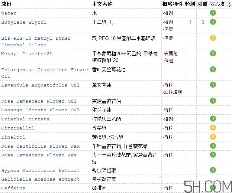 悦木之源花萃精油面膜怎么样_好用吗