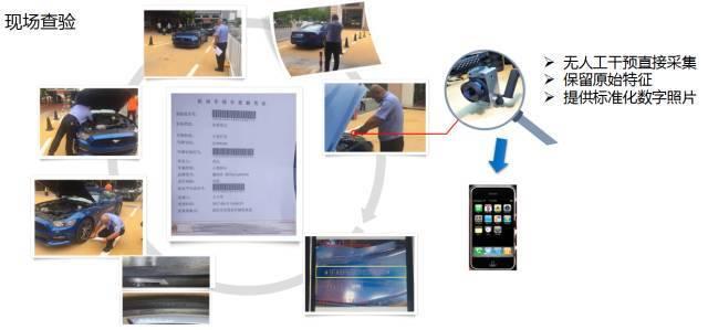 不下车就能完成新车查验,半小时搞定验车上牌!武汉推出“通道式”智...