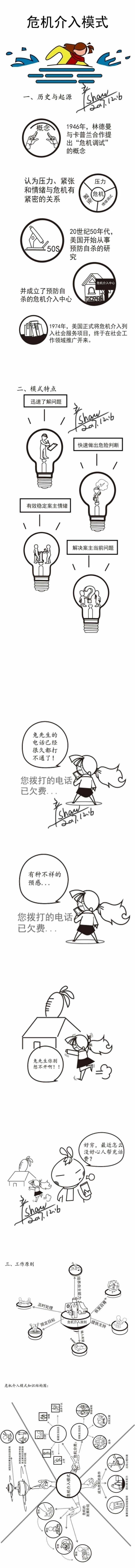 社工教育：一张图读懂社会工作4大经典理论