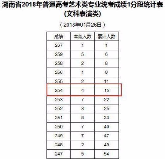 易烊千玺艺考成绩已出,简直屌炸天?